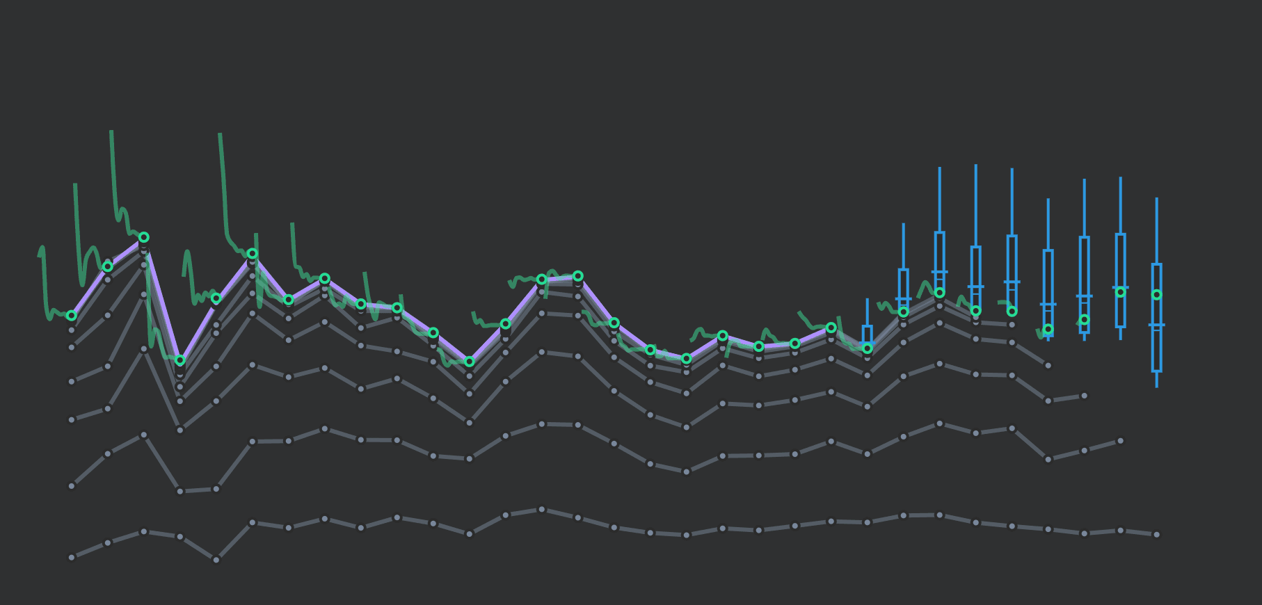 Visualizing Insurance Losses